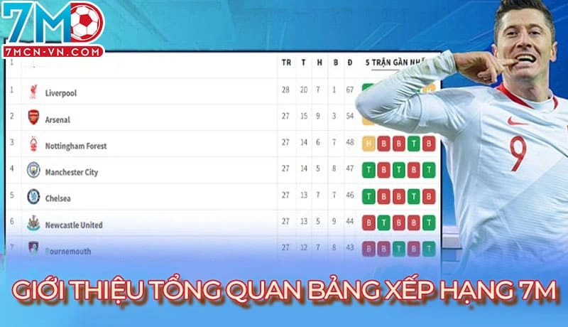 Giới thiệu bảng xếp hạng 7m Giới thiệu bảng xếp hạng 7m